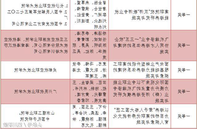 全国航空界高等职业院校头号荣誉榜：这3所院校格外抢眼