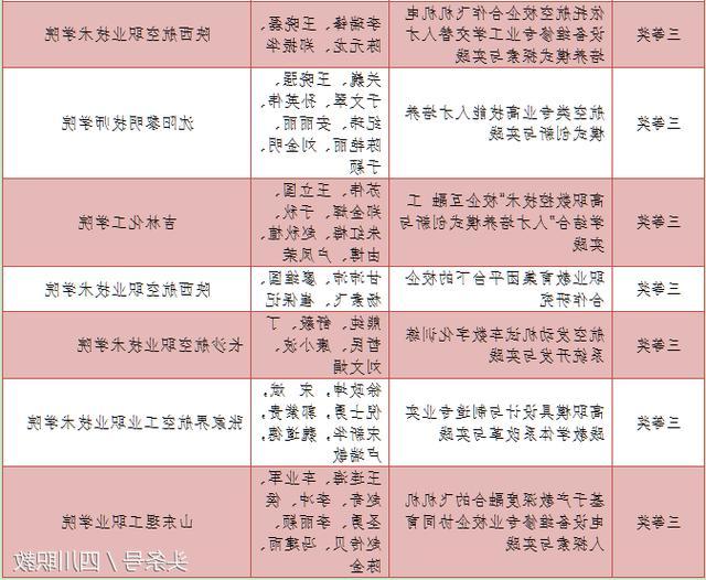 全国航空界高等职业院校头号荣誉榜：这3所院校格外抢眼